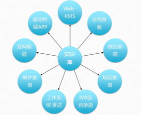 深藍(lán)海域KMPro 引領(lǐng)知識(shí)管理軟件新浪潮，打造實(shí)戰(zhàn)型知識(shí)庫(kù)解決方案
