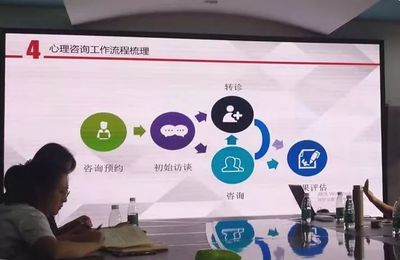 守護(hù)心靈港灣，托起明日希望——重慶市兒童福利院心理咨詢室建設(shè)中期總結(jié)分享會(huì)側(cè)記